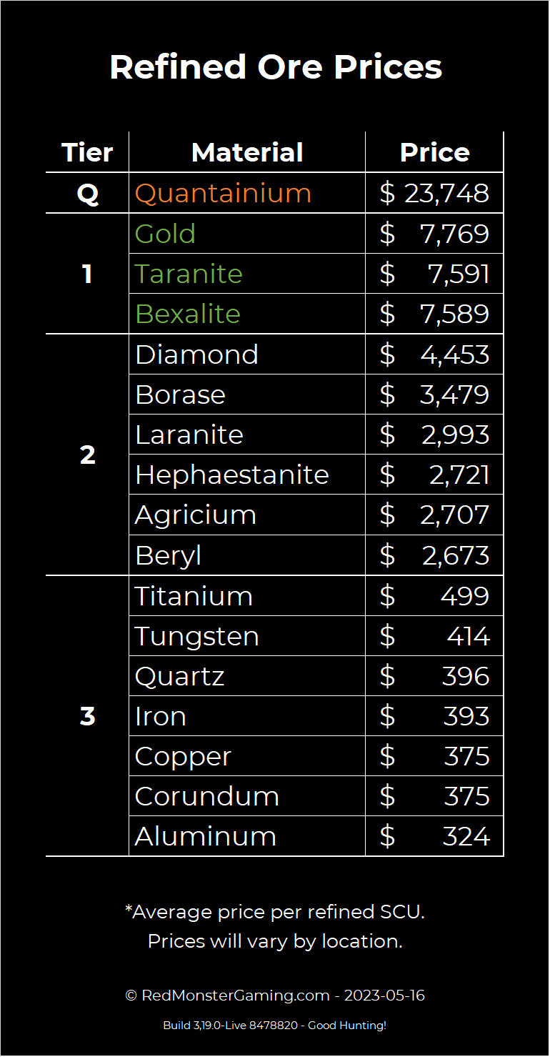 Mining Cheat Sheets RedMonsterGaming