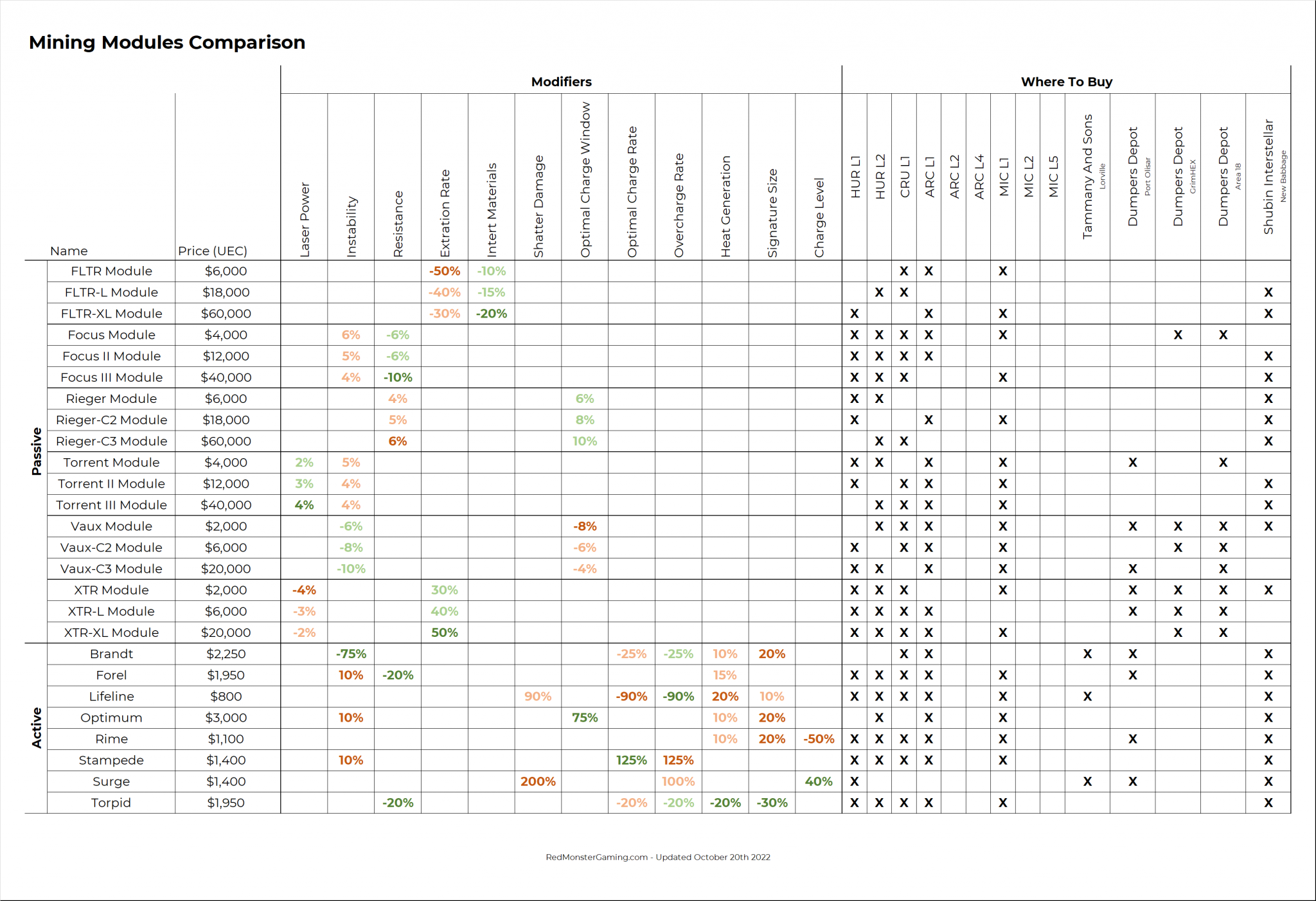 Mining Cheat Sheets – RedMonsterGaming