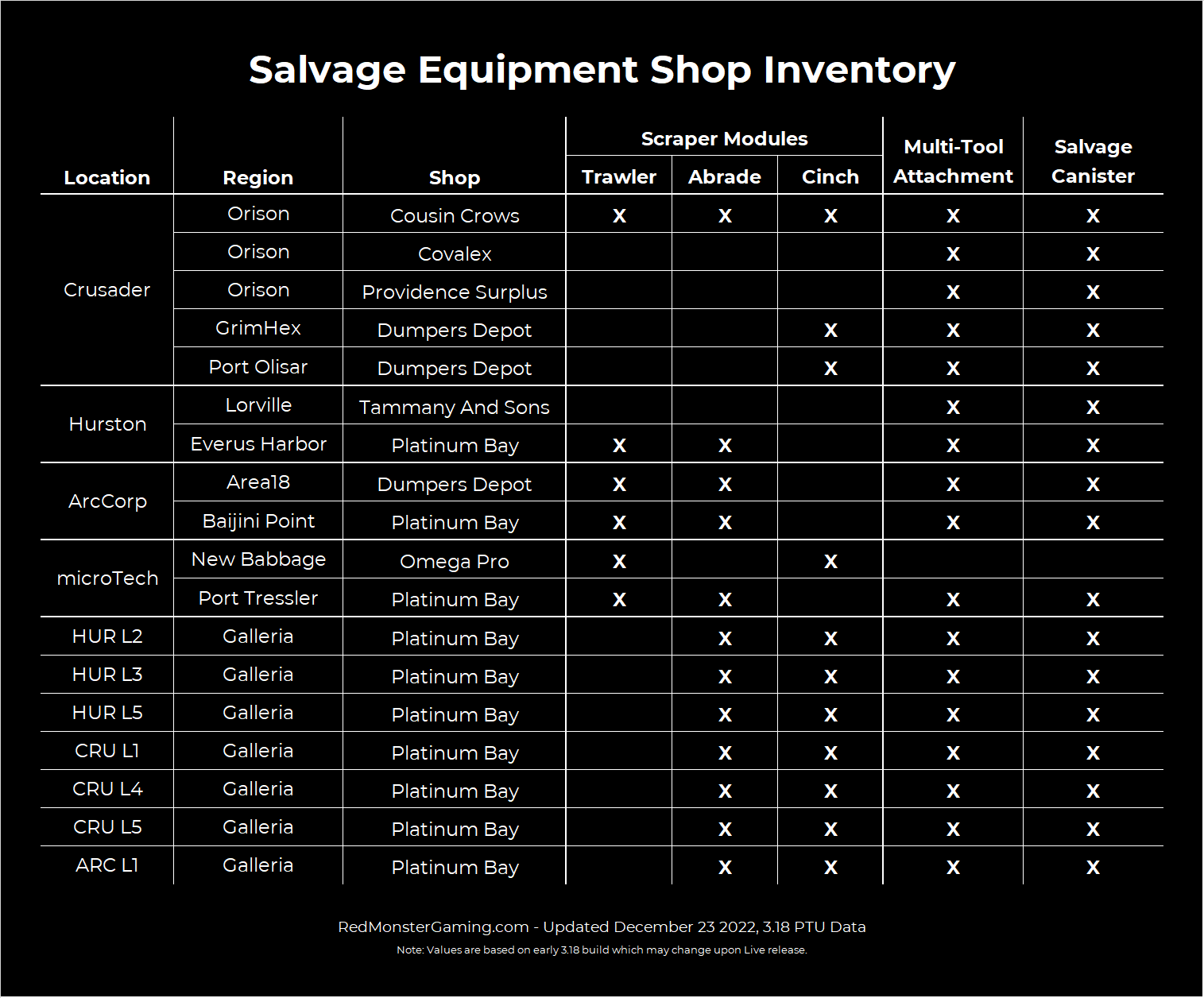 Star citizen salvage cheat sheets redmonstergaming