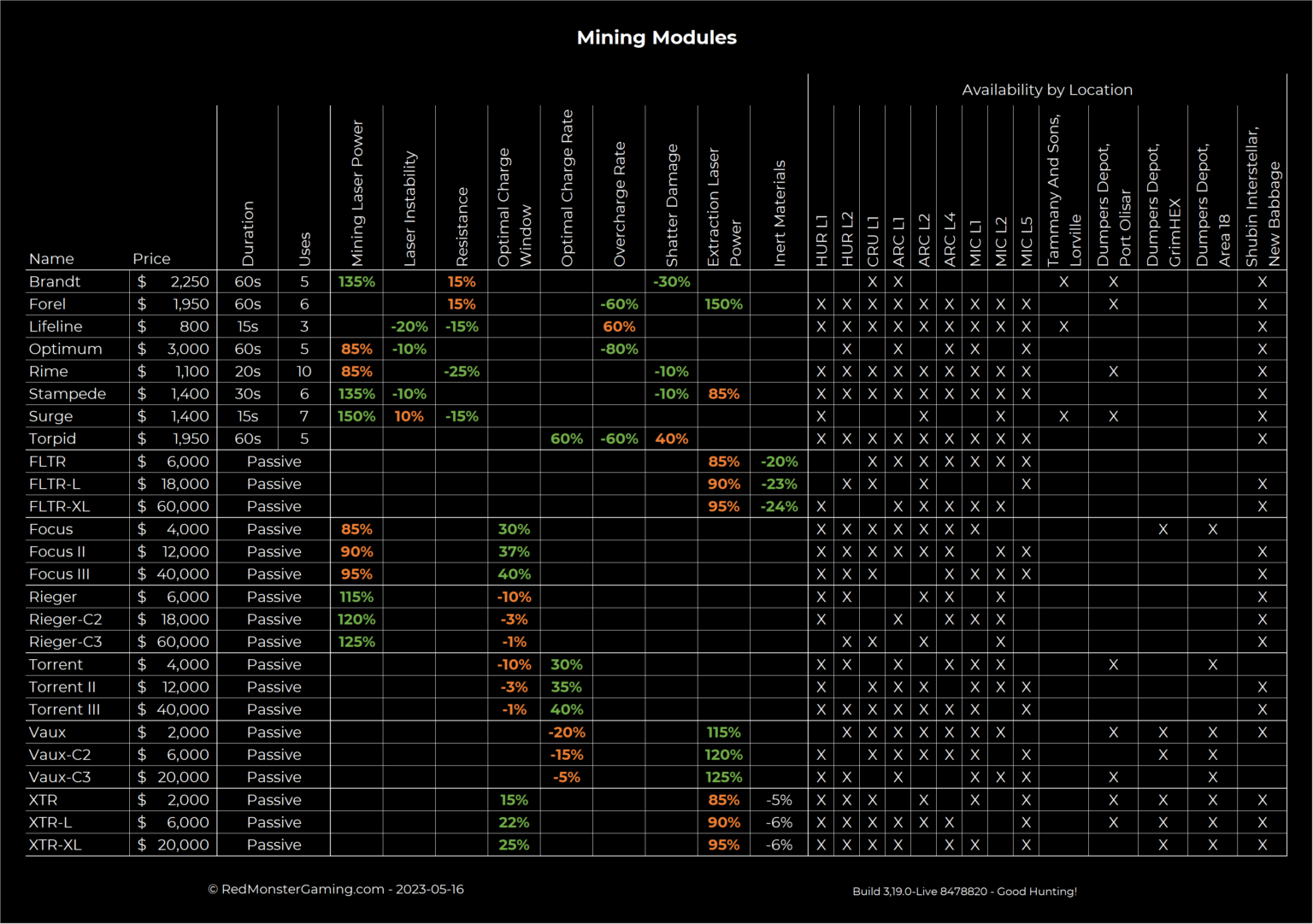 Mining cheat sheets redmonstergaming