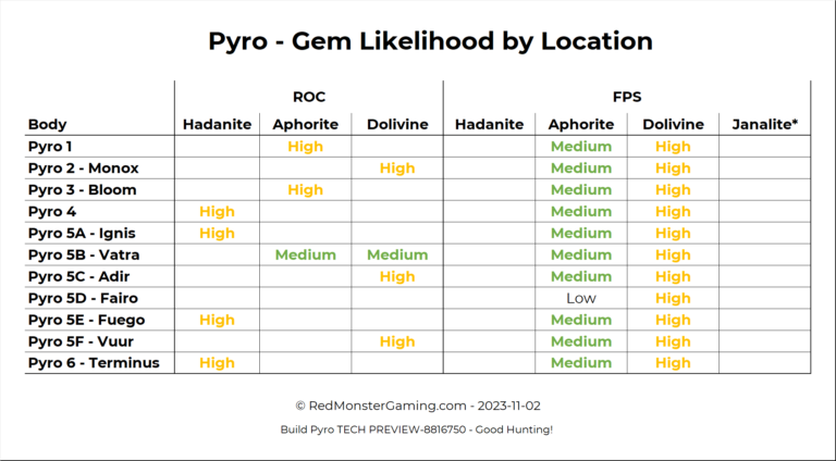 Pyro Mineable Location Data Now Available – RedMonsterGaming